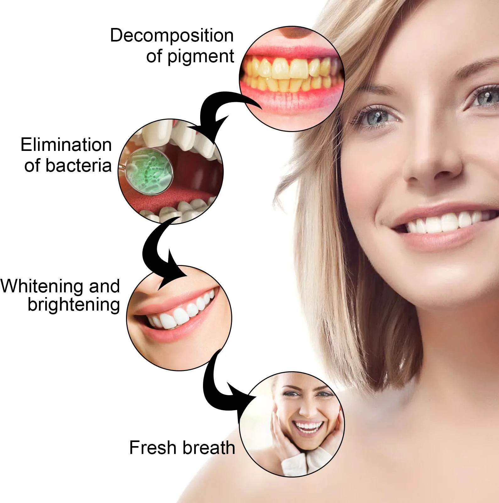 Whitening Teeth Gel Bleaching  - Whitening Pen Bleach recensie en prijs