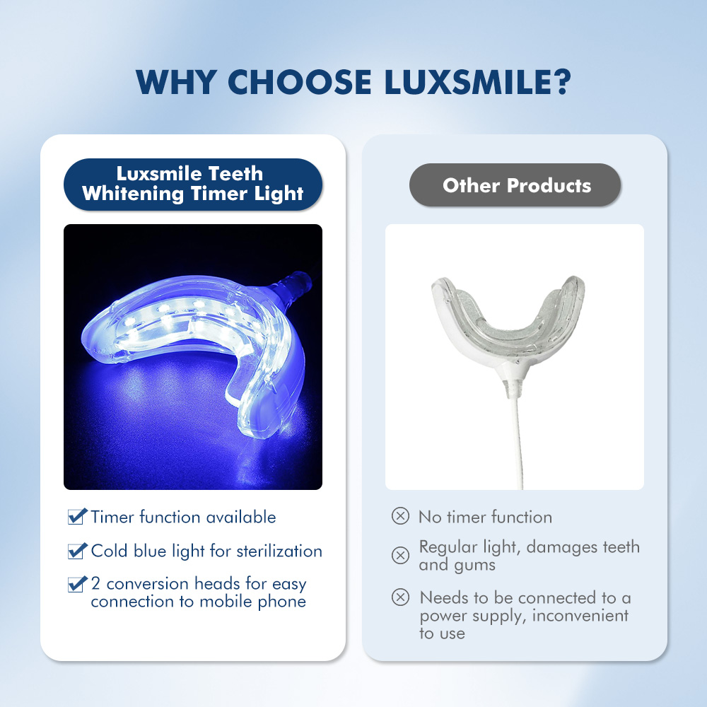 Luxsmile Smart LED Teeth White - Teeth Whitening Charcoal recensie en prijs